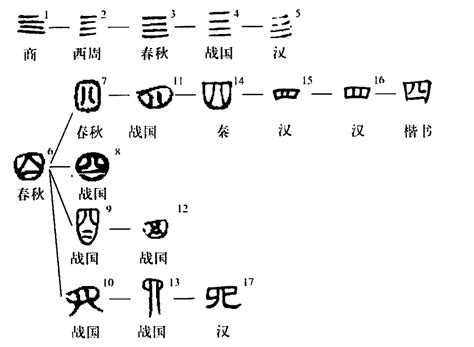 芸的筆劃|芸的字源字形